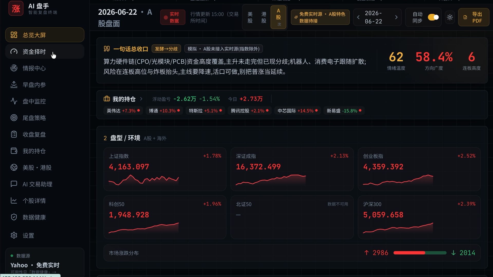 AI 投研与量化复盘终端，展示跨市场总览、资金择时、持仓与市场监控界面